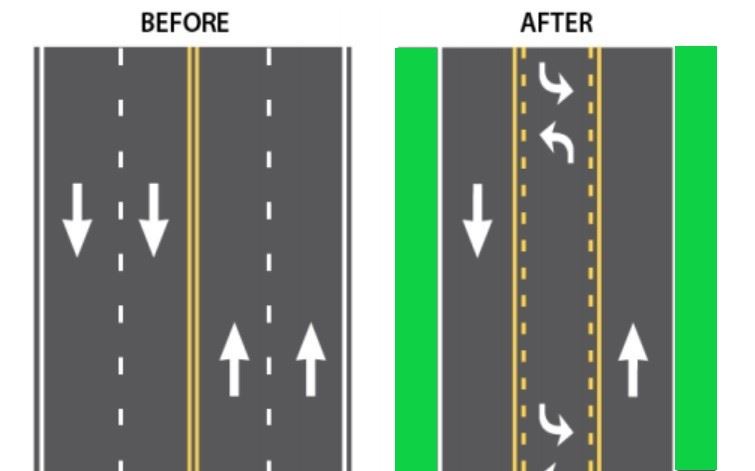 Road diet before and after (no bike lanes shown)